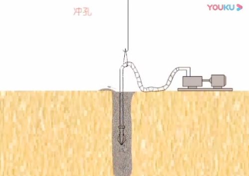 辰諾降水泵施工表示圖
